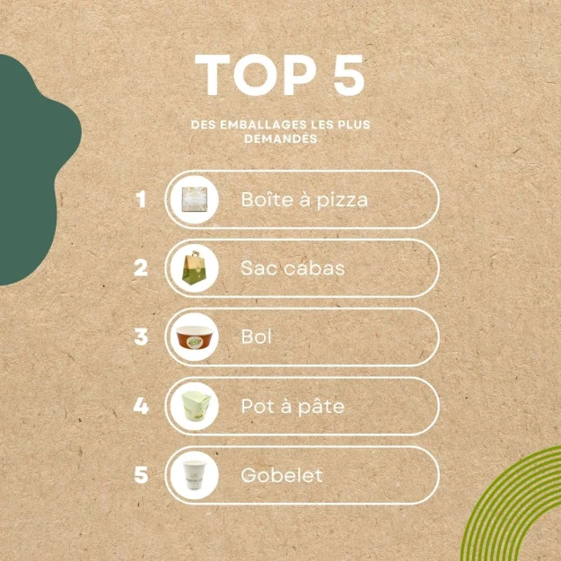 top 5 des emballages les plus demandés